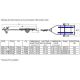 Remorque CBS pour jet-ski de -570kg